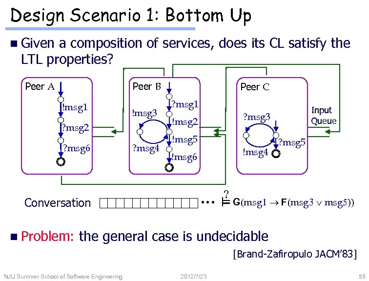 Design Scenario 1: Bottom Up n Given a composition of services, does its CL
