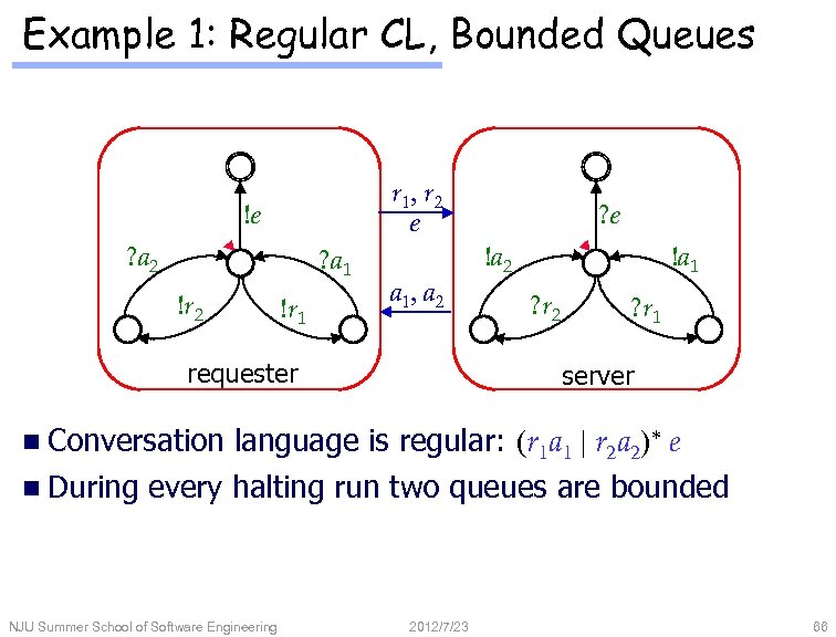 Example 1: Regular CL, Bounded Queues r 1, r 2 e !e ? a