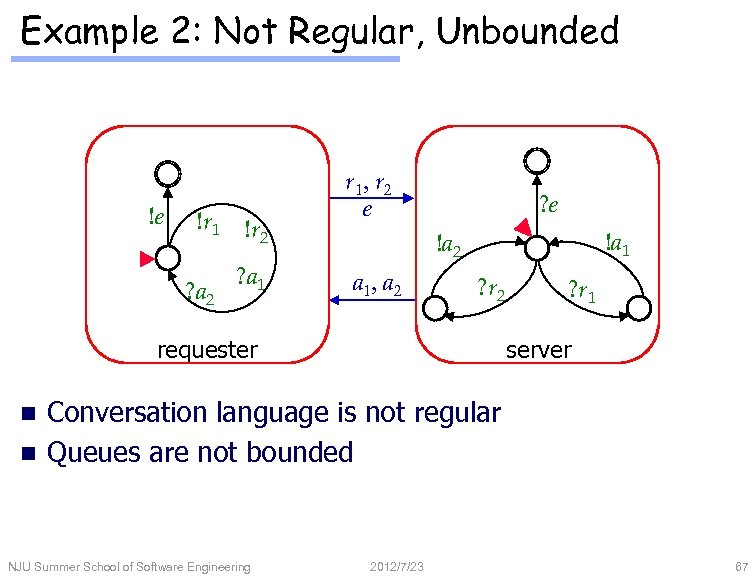 Example 2: Not Regular, Unbounded !e !r 1 ? a 2 !r 2 ?