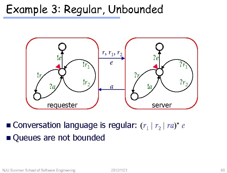 Example 3: Regular, Unbounded !e !r 1 !r r, r 1, r 2 e