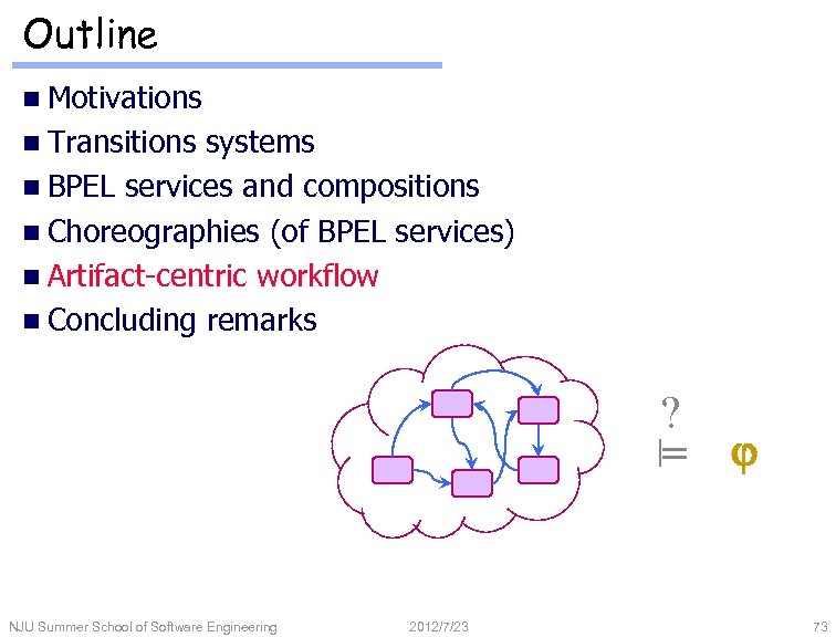 Outline n Motivations n Transitions systems n BPEL services and compositions n Choreographies (of
