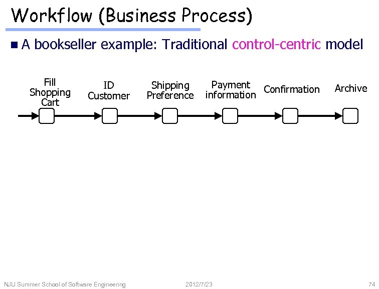 Workflow (Business Process) n. A bookseller example: Traditional control-centric model Fill Shopping Cart ID