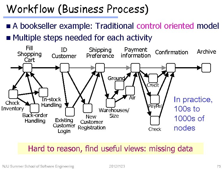 Workflow (Business Process) n. A bookseller example: Traditional control oriented model n Multiple steps