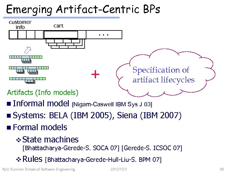 Emerging Artifact-Centric BPs customer info cart . . . + Specification of artifact lifecycles