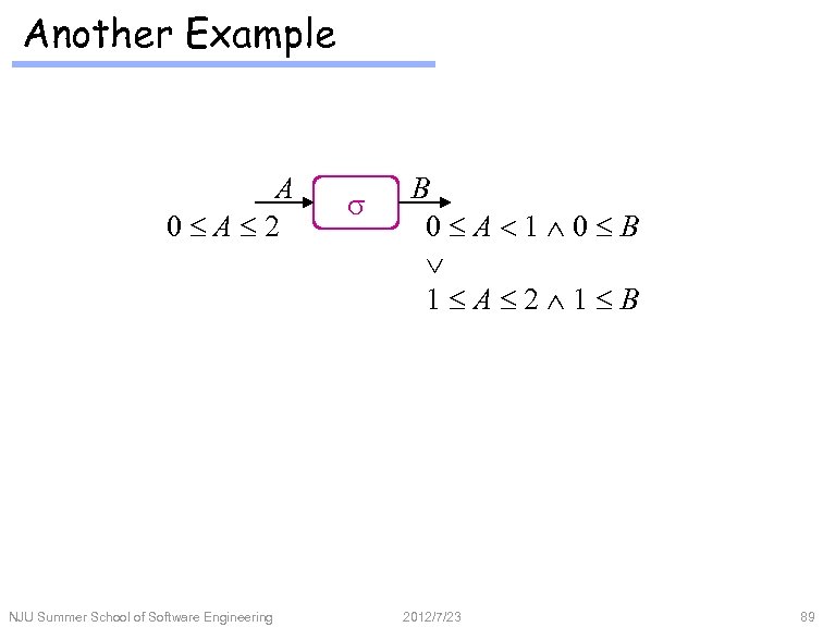 Another Example A 0 A 2 NJU Summer School of Software Engineering s B