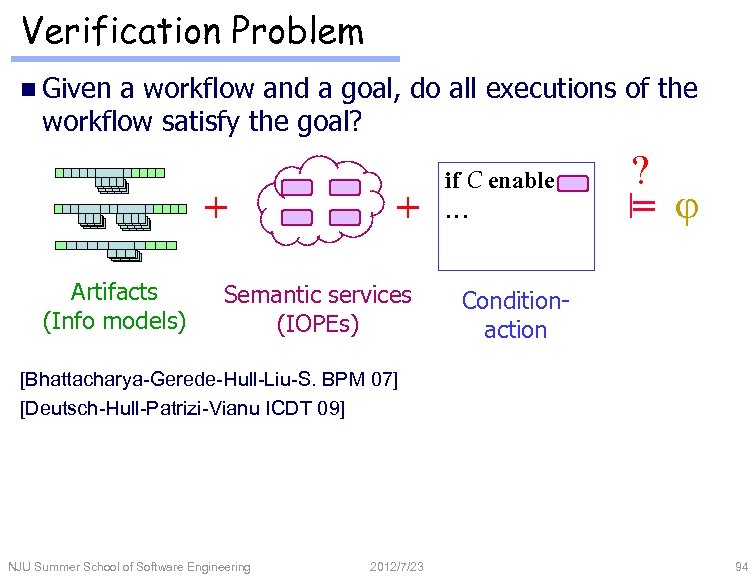 Verification Problem n Given a workflow and a goal, do all executions of the