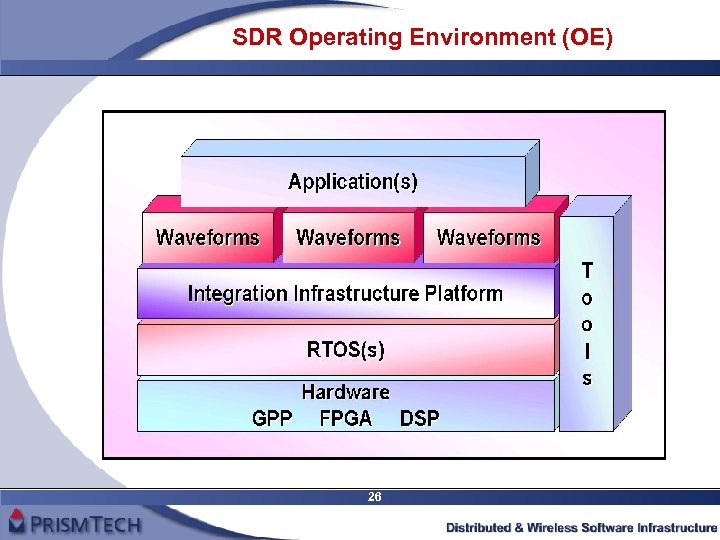 SDR Operating Environment (OE) 26 