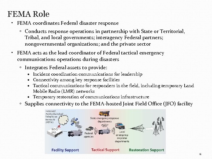 FEMA Role • FEMA coordinates Federal disaster response ◦ Conducts response operations in partnership