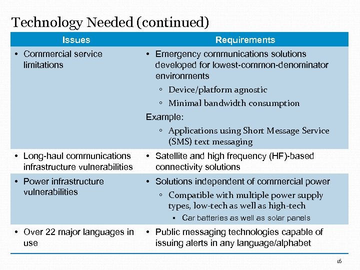 Technology Needed (continued) Issues • Commercial service limitations Requirements • Emergency communications solutions developed