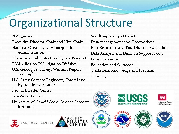 Organizational Structure Navigators: Working Groups (Huis): Executive Director, Chair and Vice-Chair Data management and