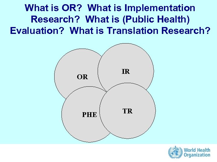 What is OR? What is Implementation Research? What is (Public Health) Evaluation? What is