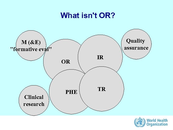 What isn't OR? Quality assurance M (&E) 