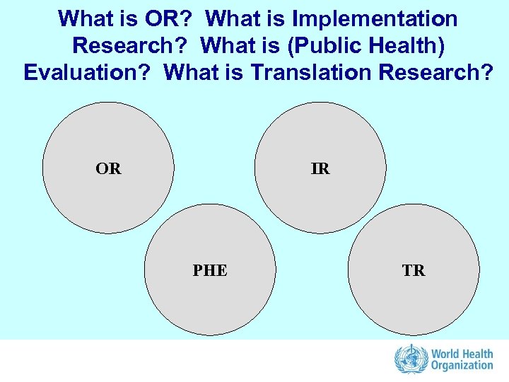What is OR? What is Implementation Research? What is (Public Health) Evaluation? What is