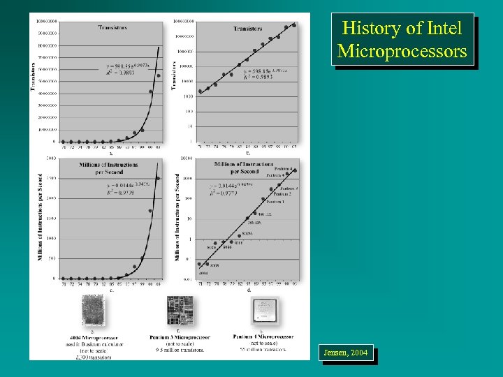 History of Intel Microprocessors Jensen, 2004 