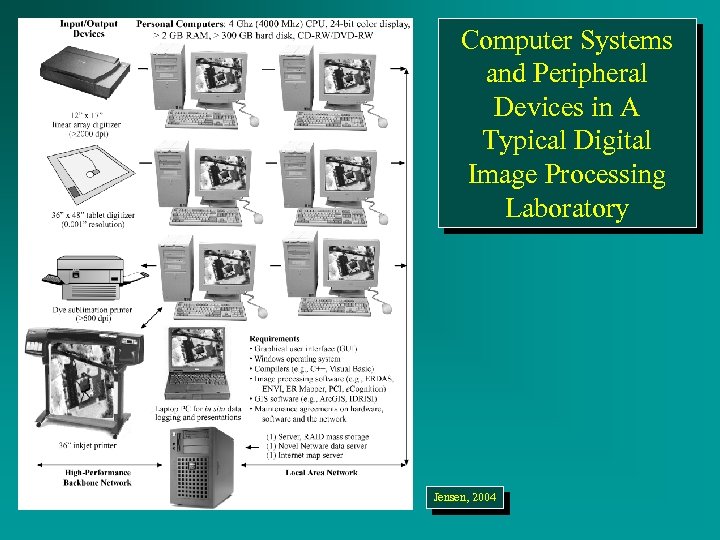 Computer Systems and Peripheral Devices in A Typical Digital Image Processing Laboratory Jensen, 2004