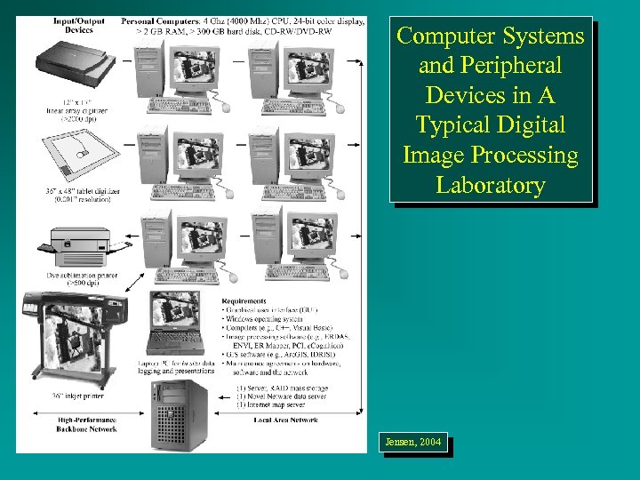 Computer Systems and Peripheral Devices in A Typical Digital Image Processing Laboratory Jensen, 2004