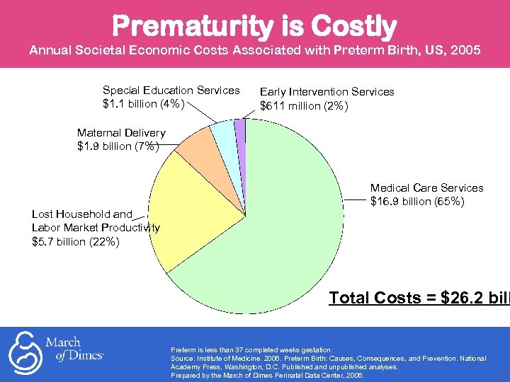 Prematurity is Costly Annual Societal Economic Costs Associated with Preterm Birth, US, 2005 Special