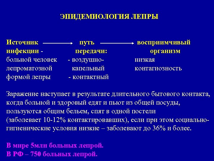  ЭПИДЕМИОЛОГИЯ ЛЕПРЫ Источник путь восприимчивый инфекции передачи: организм больной человек - воздушнонизкая лепроматозной