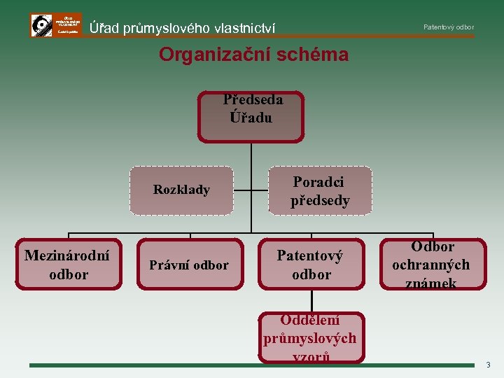 ÚŘAD PRŮMYSLOVÉHO VLASTNICTVÍ Česká republika Úřad průmyslového vlastnictví Patentový odbor Organizační schéma Předseda Úřadu