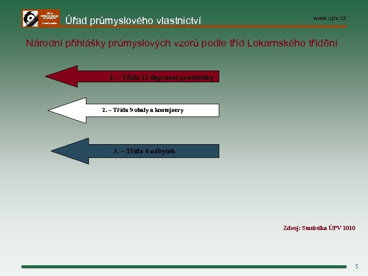 ÚŘAD PRŮMYSLOVÉHO VLASTNICTVÍ Česká republika Úřad průmyslového vlastnictví www. upv. cz Národní přihlášky průmyslových