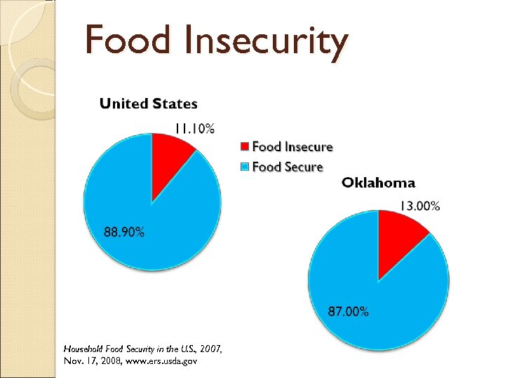 Food Insecurity Household Food Security in the U. S. , 2007, Nov. 17, 2008,