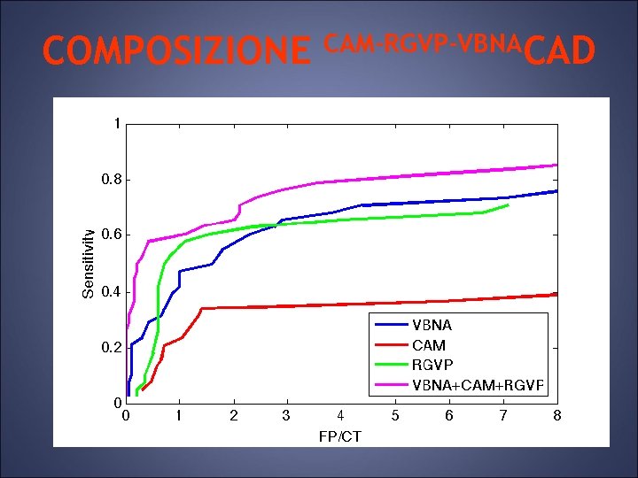 COMPOSIZIONE CAM-RGVP-VBNACAD 