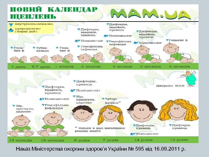 Наказ Міністерства охорони здоров’я України № 595 від 16. 09. 2011 р. 
