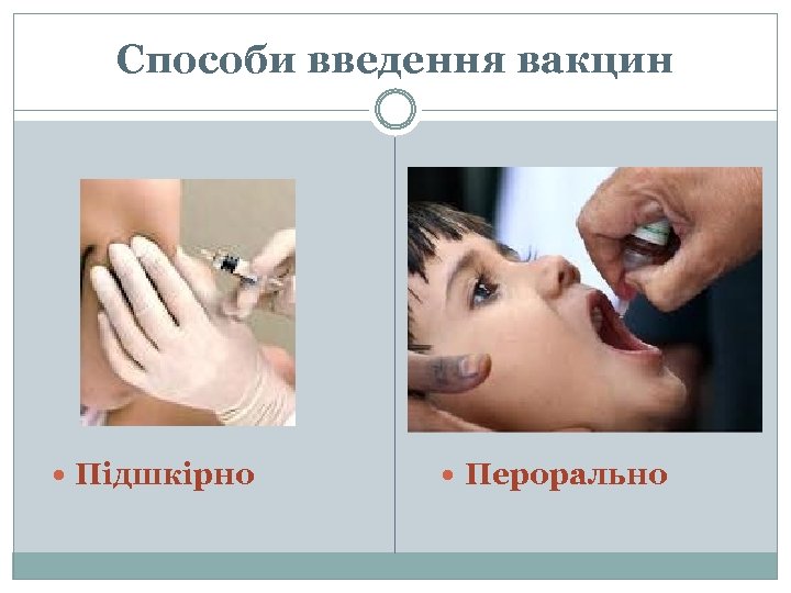Способи введення вакцин Підшкірно Перорально 