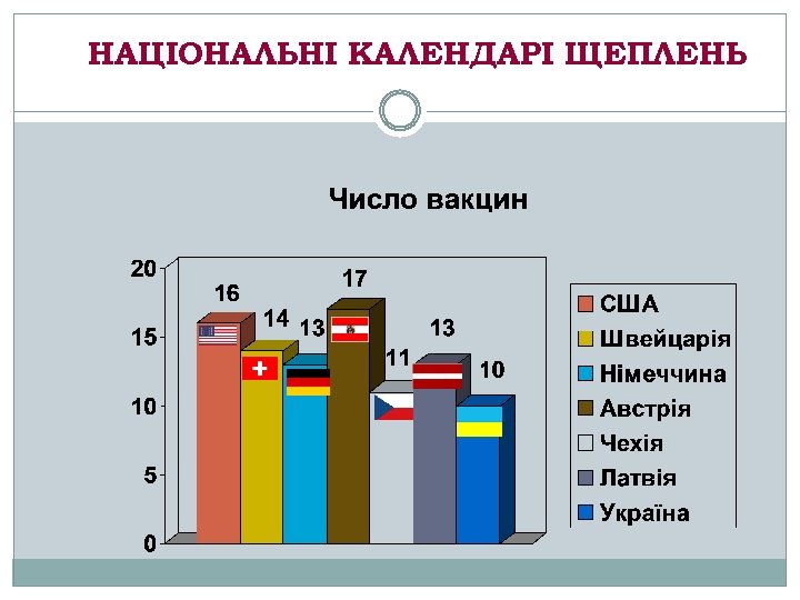 НАЦІОНАЛЬНІ КАЛЕНДАРІ ЩЕПЛЕНЬ 