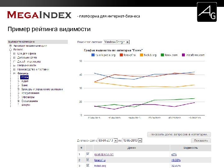 Пример рейтинга видимости 