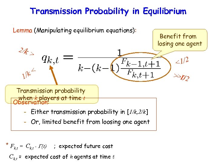 Transmission Probability in Equilibrium Lemma (Manipulating equilibrium equations): 2/k > <1/2 < /k 1