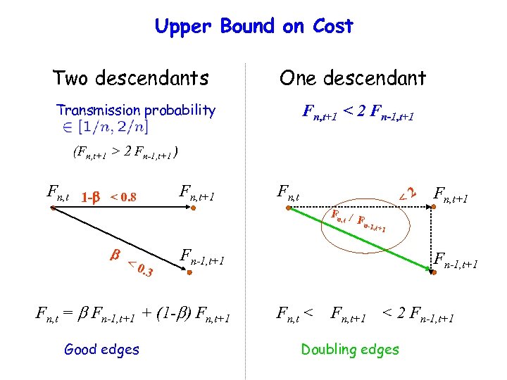 Upper Bound on Cost Two descendants One descendant Transmission probability Fn, t+1 < 2