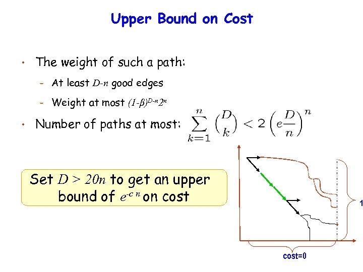 Upper Bound on Cost • The weight of such a path: – – •