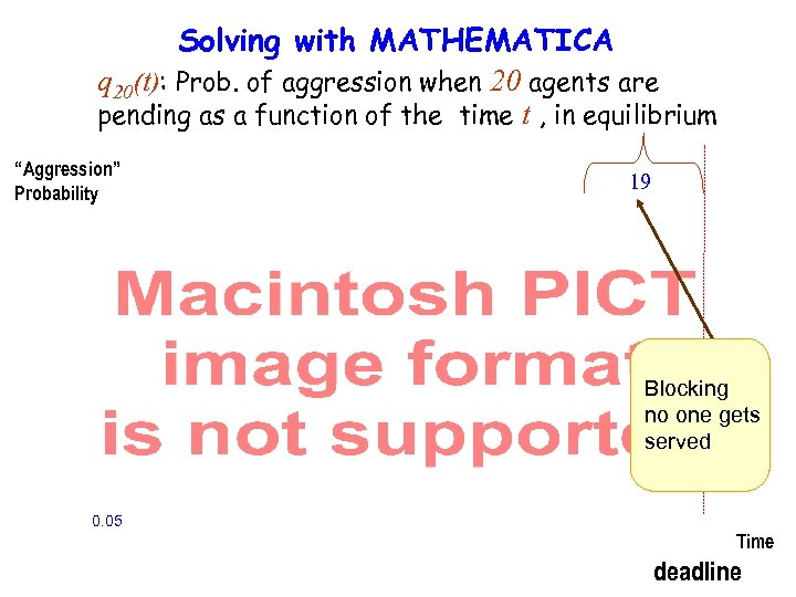 Solving with MATHEMATICA q 20(t): Prob. of aggression when 20 agents are pending as