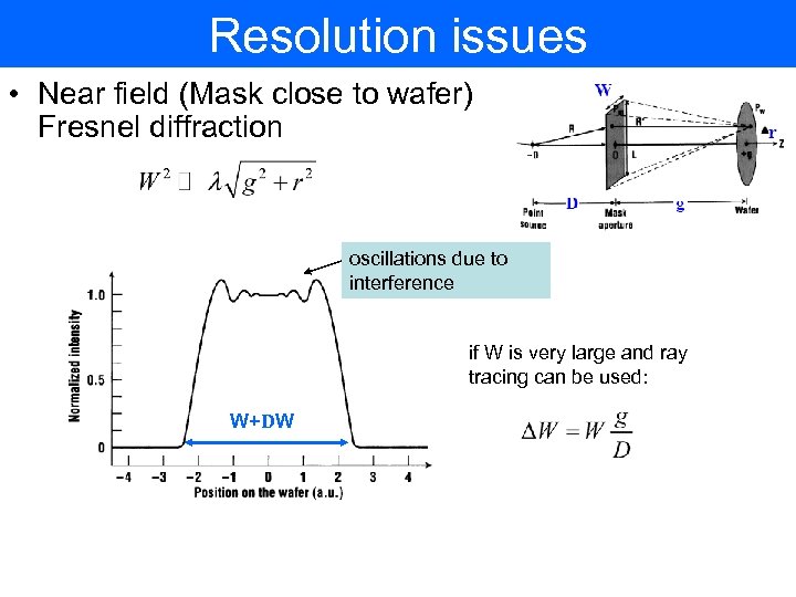 Resolution issues • Near field (Mask close to wafer) Fresnel diffraction oscillations due to