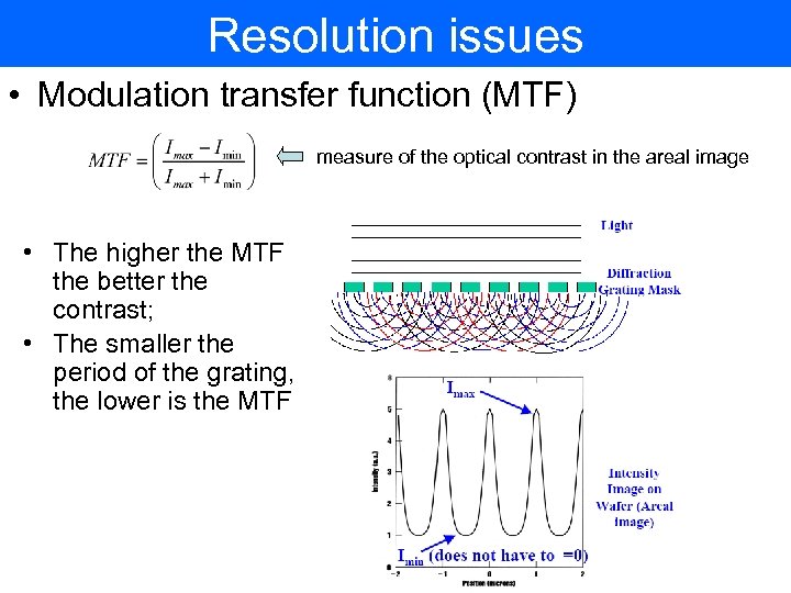 Resolution issues • Modulation transfer function (MTF) measure of the optical contrast in the