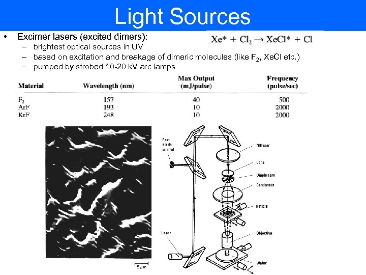 Light Sources • Excimer lasers (excited dimers): – brightest optical sources in UV –