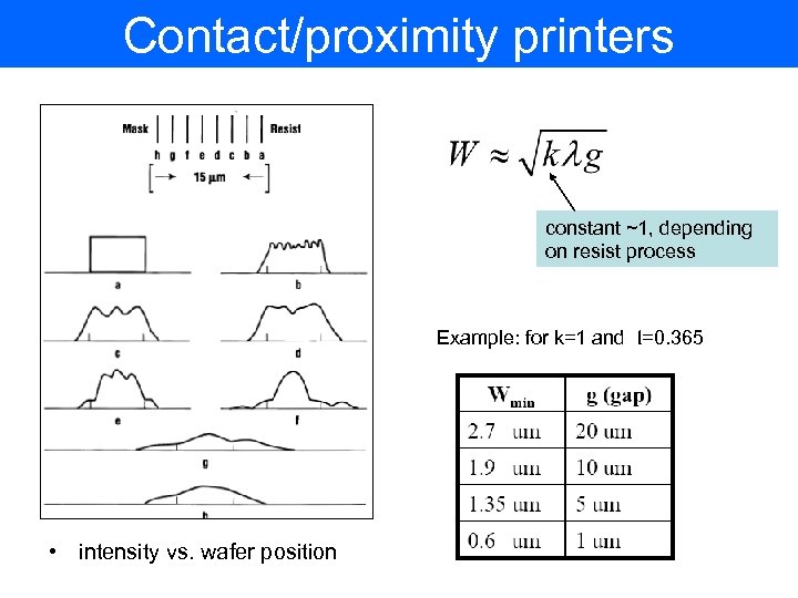 Contact/proximity printers constant ~1, depending on resist process Example: for k=1 and l=0. 365