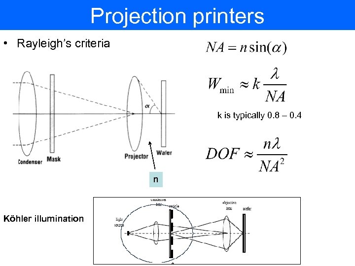 Projection printers • Rayleigh’s criteria k is typically 0. 8 – 0. 4 n