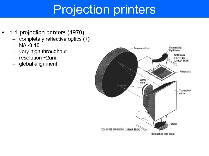 Projection printers • 1: 1 projection printers (1970) – – – completely reflective optics