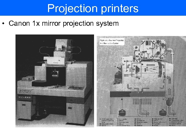 Projection printers • Canon 1 x mirror projection system 