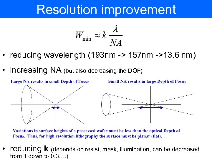 Resolution improvement • reducing wavelength (193 nm -> 157 nm ->13. 6 nm) •