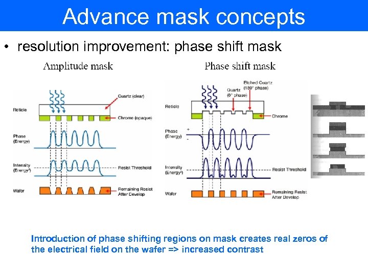binary phase mask iterative algorithm laser diffraction
