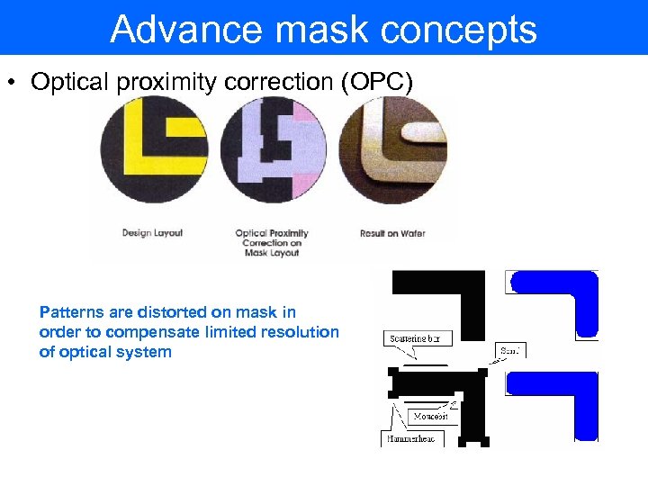 Advance mask concepts • Optical proximity correction (OPC) Patterns are distorted on mask in