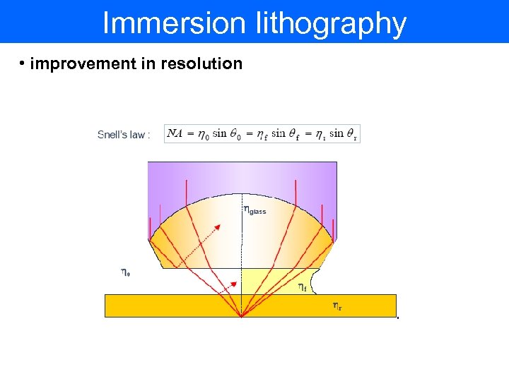 Immersion lithography • improvement in resolution 