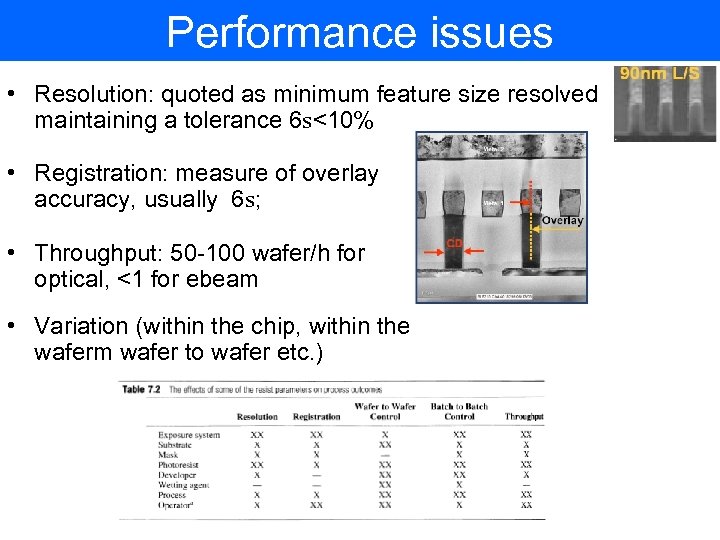 Performance issues • Resolution: quoted as minimum feature size resolved maintaining a tolerance 6