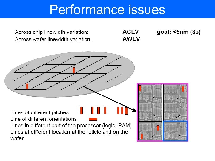 Performance issues 