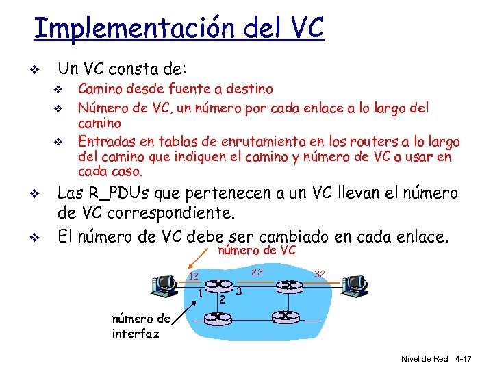 Implementación del VC v Un VC consta de: v v v Camino desde fuente