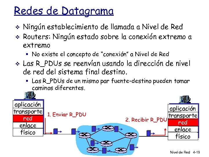 Redes de Datagrama v v Ningún establecimiento de llamada a Nivel de Red Routers: