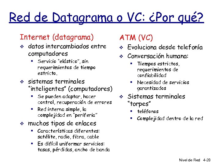 Red de Datagrama o VC: ¿Por qué? Internet (datagrama) v datos intercambiados entre computadores